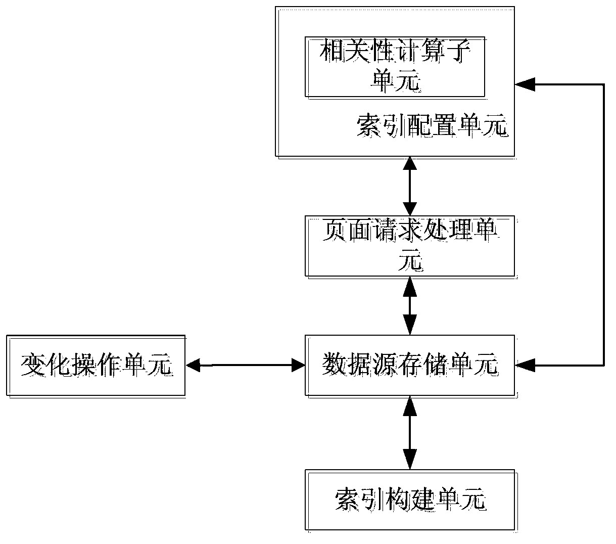 Method for configuring recommend information in webpage and index service