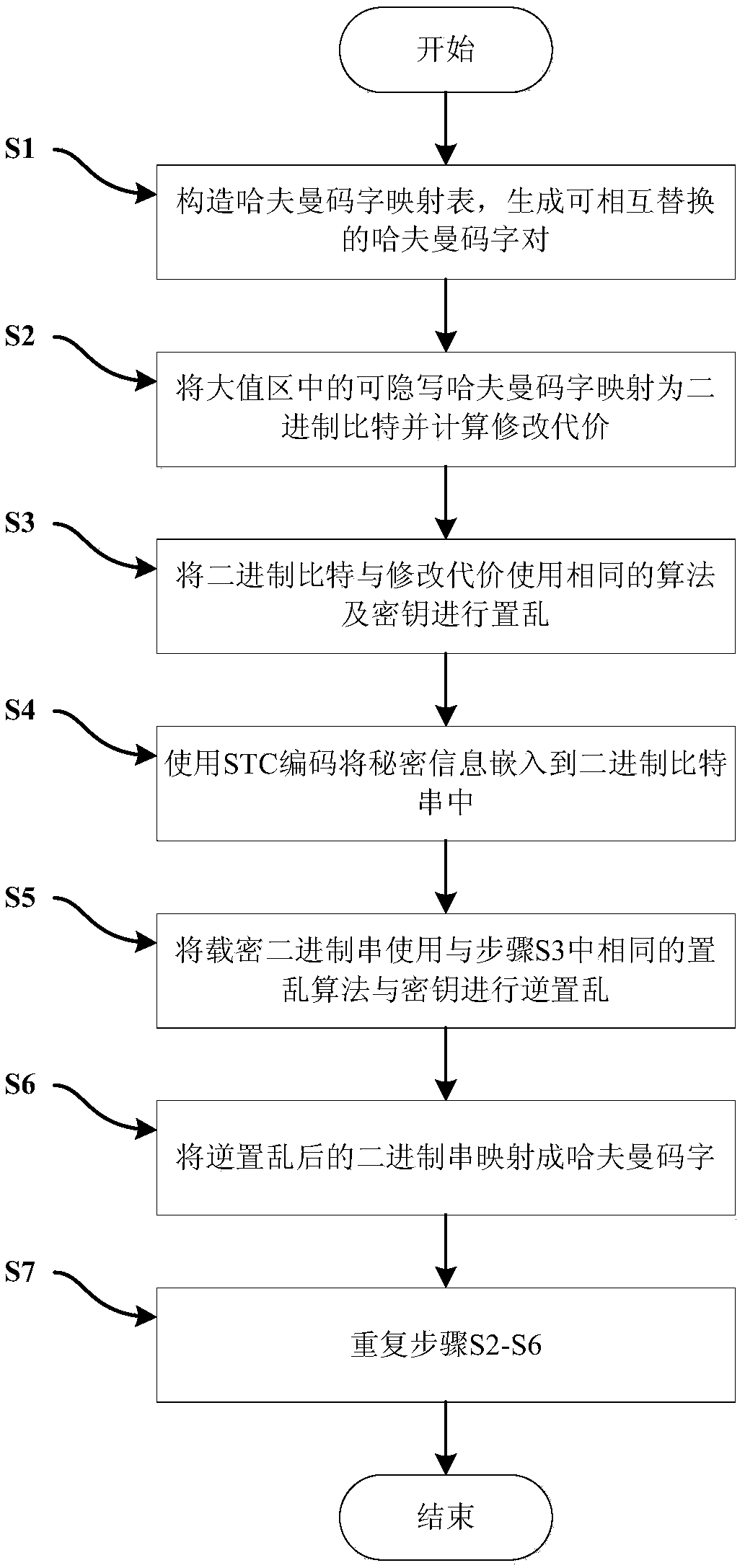 Compressed audio adaptive steganography method and system based on equal-length entropy codeword replacement