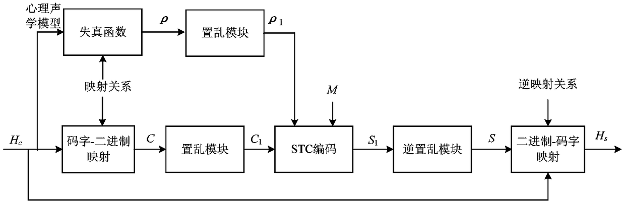 Compressed audio adaptive steganography method and system based on equal-length entropy codeword replacement