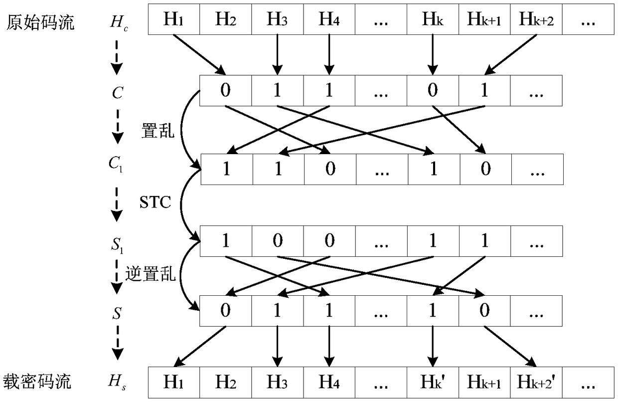 Compressed audio adaptive steganography method and system based on equal-length entropy codeword replacement