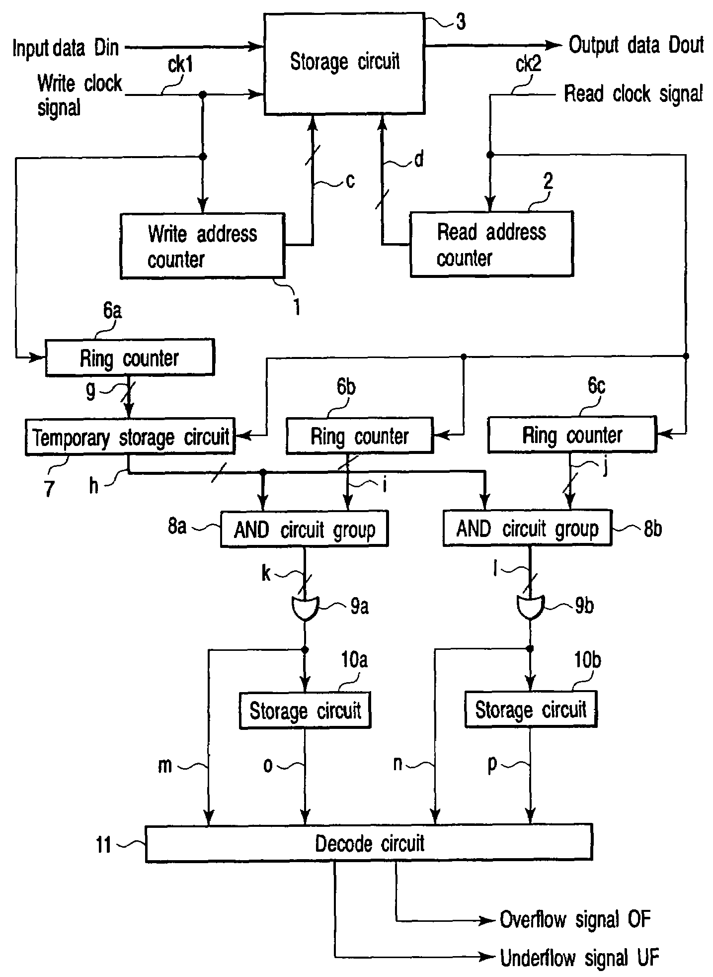 Elastic buffer