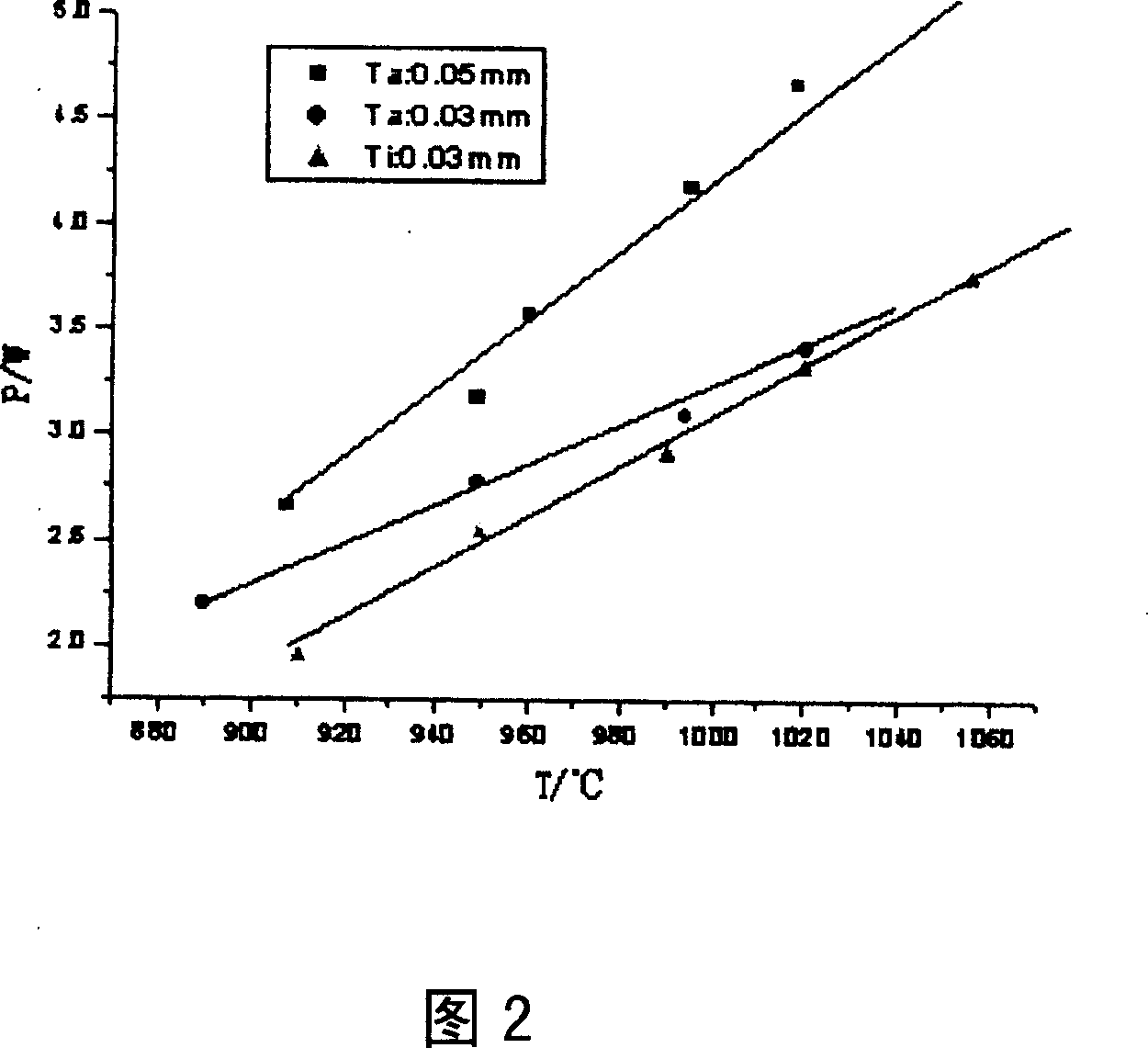 High efficient cathode assembly