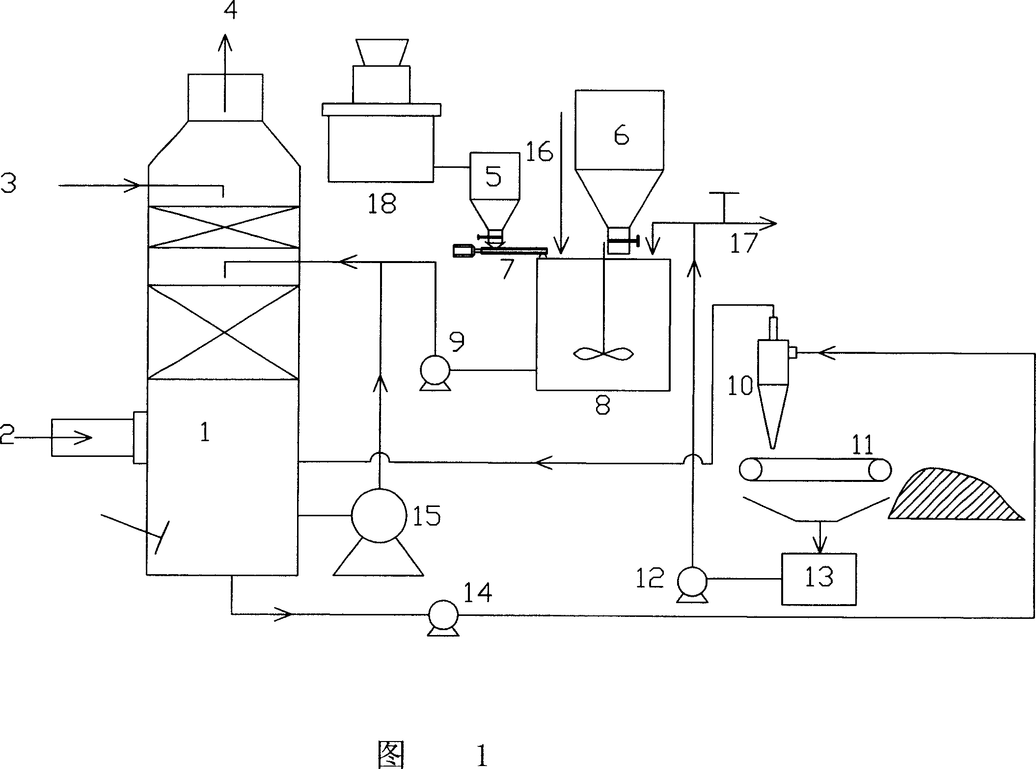 Fume desulfurizing process with enhancement limestone method