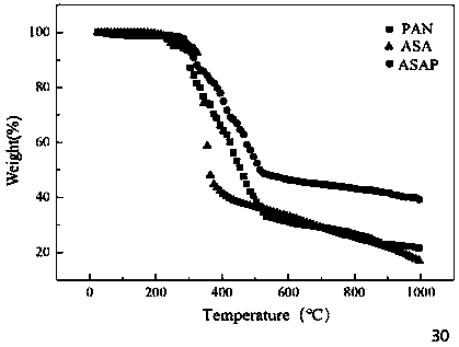 Novel chelate fiber, preparation method thereof, and application of novel chelate fiber for detecting Pb(II) in preserved eggs