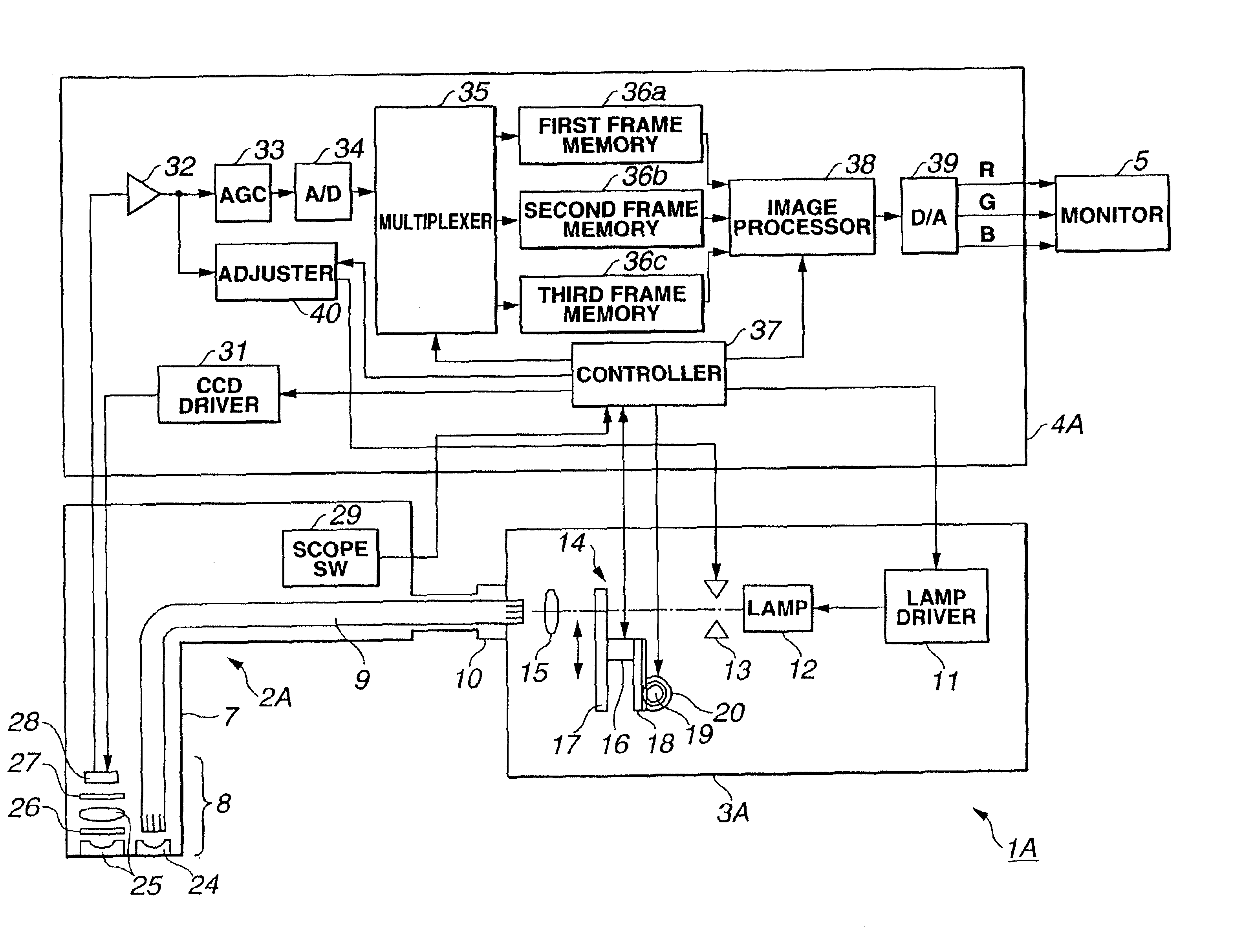 Endoscope with a single image pick-up element for fluorescent and normal-light images