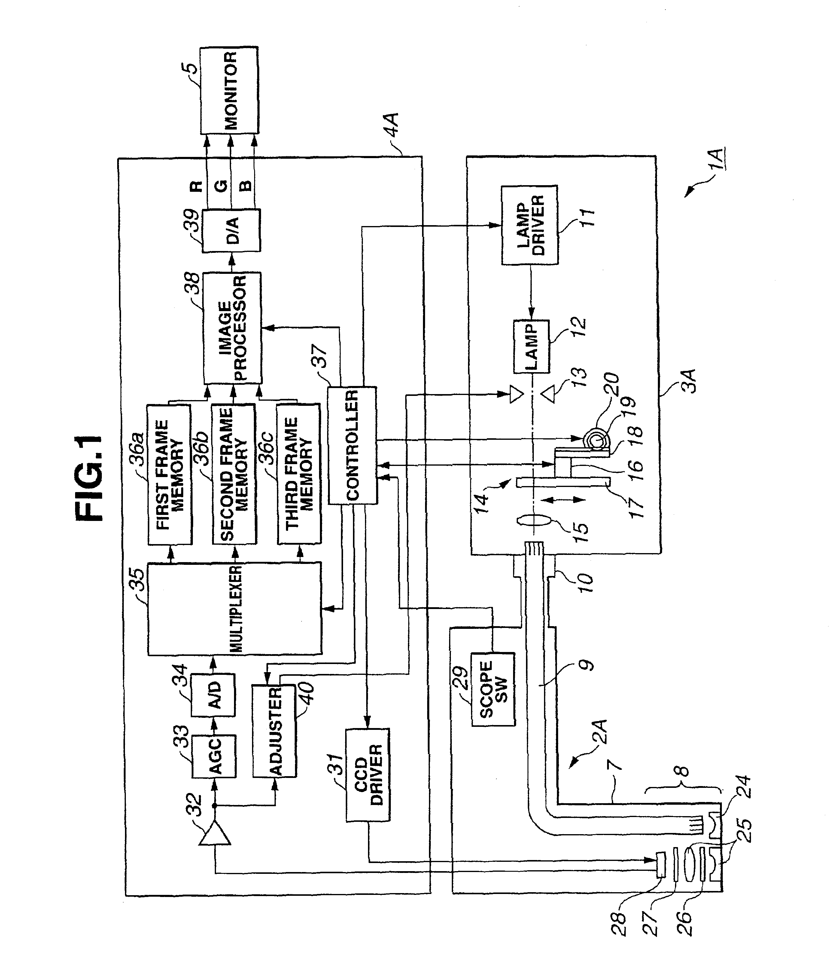 Endoscope with a single image pick-up element for fluorescent and normal-light images