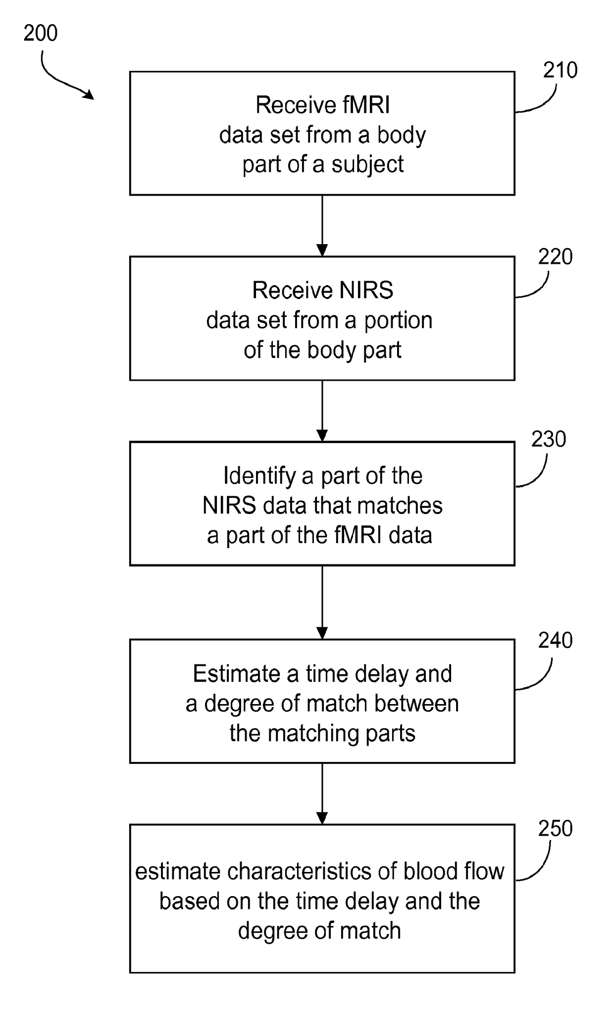 Multi-modal imaging of blood flow