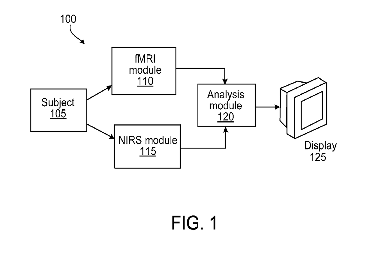 Multi-modal imaging of blood flow