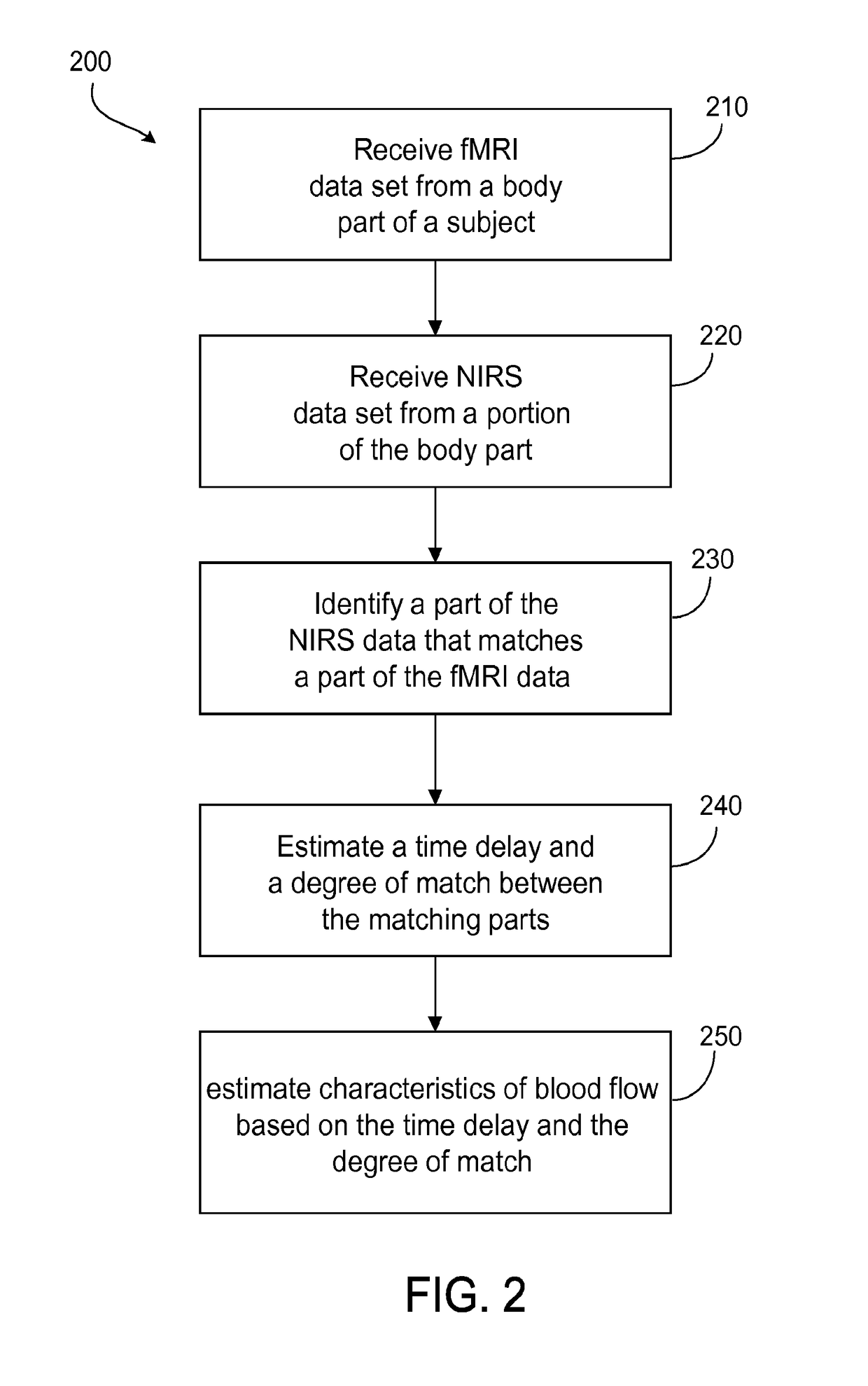 Multi-modal imaging of blood flow