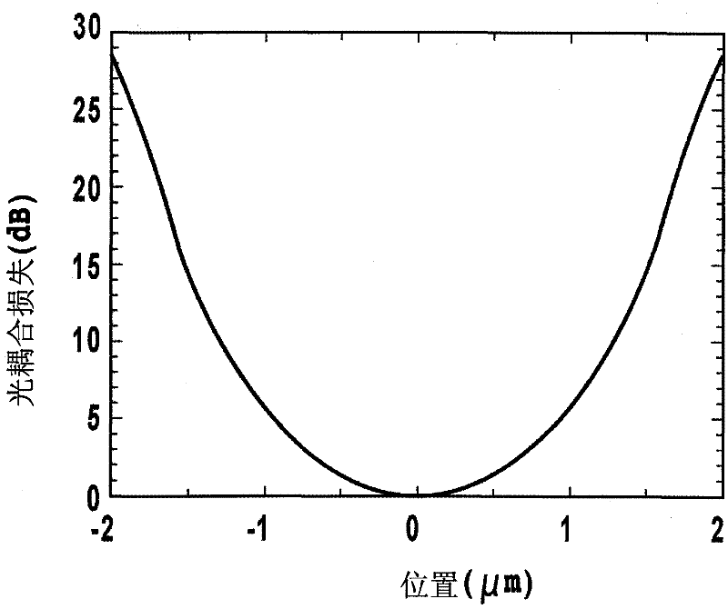 Optical semiconductor module and method for assembling the same