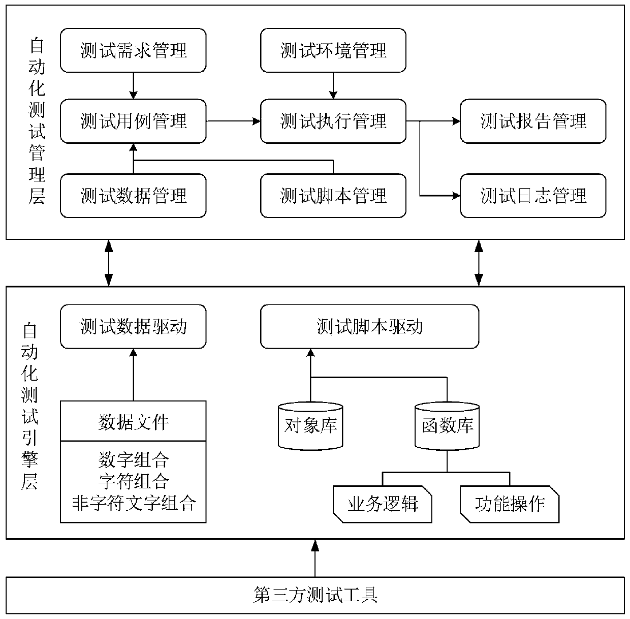 Web test platform and Web test method based on hybrid automatic test framework