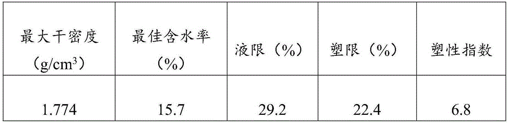 A kind of concrete rock and preparation method thereof