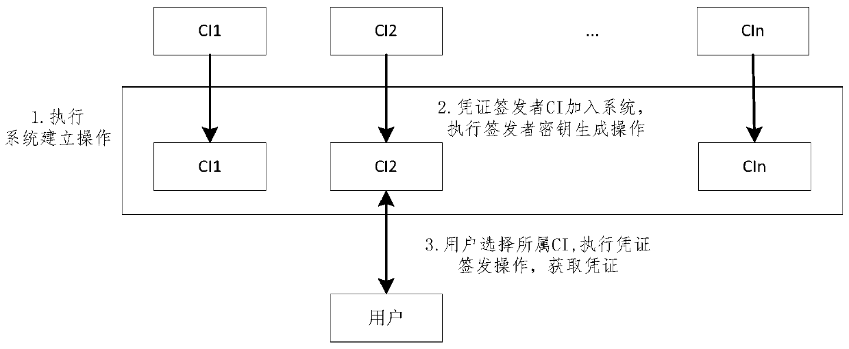 A certificate issuer anonymity entity identification method and system