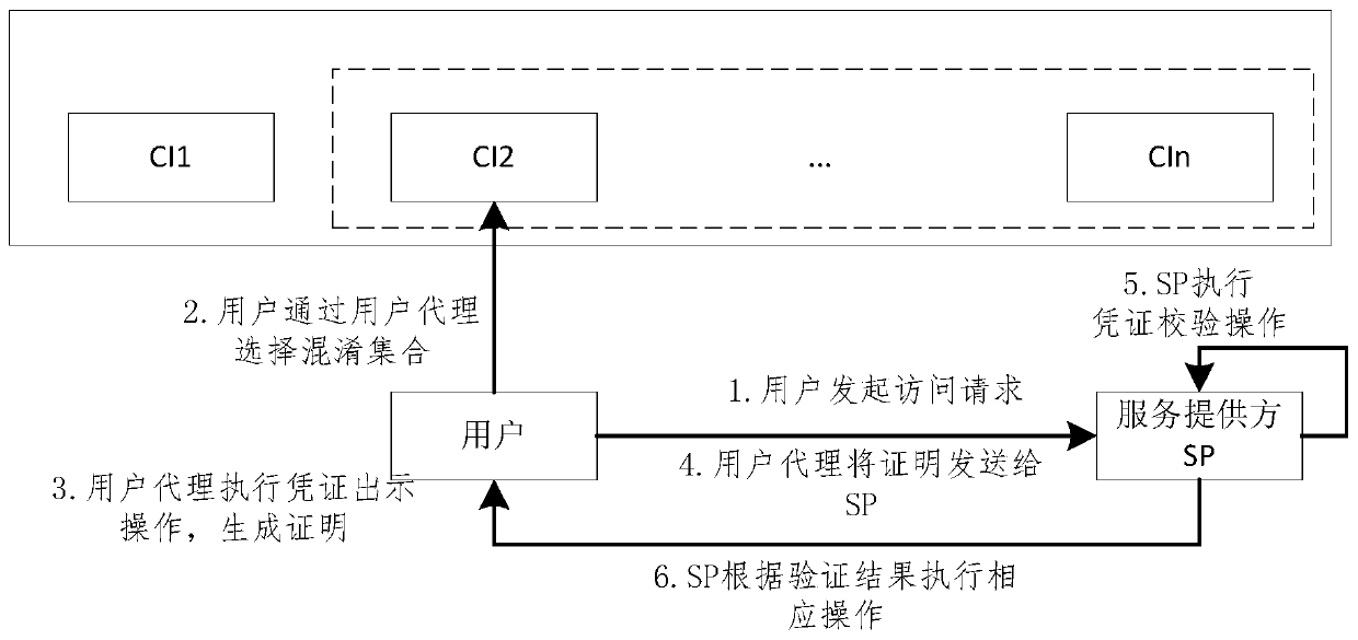 A certificate issuer anonymity entity identification method and system