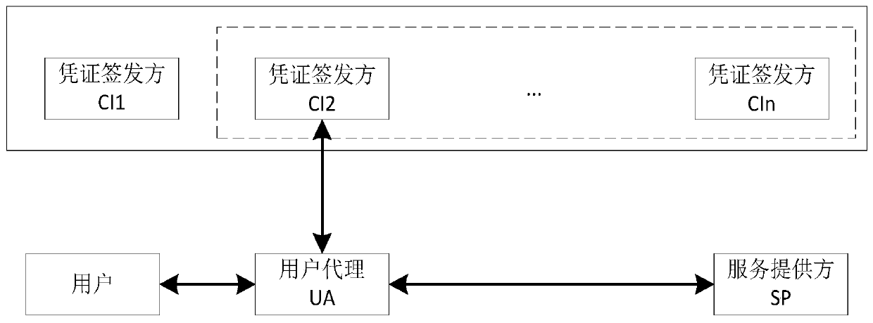 A certificate issuer anonymity entity identification method and system