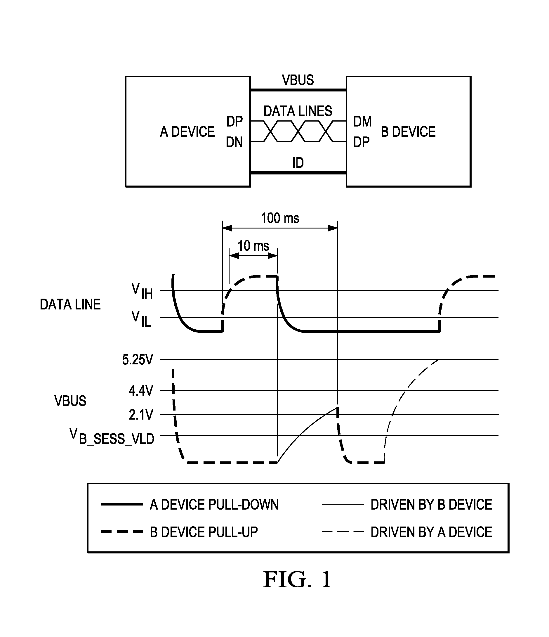 Architecture for vbus pulsing in udsm processes