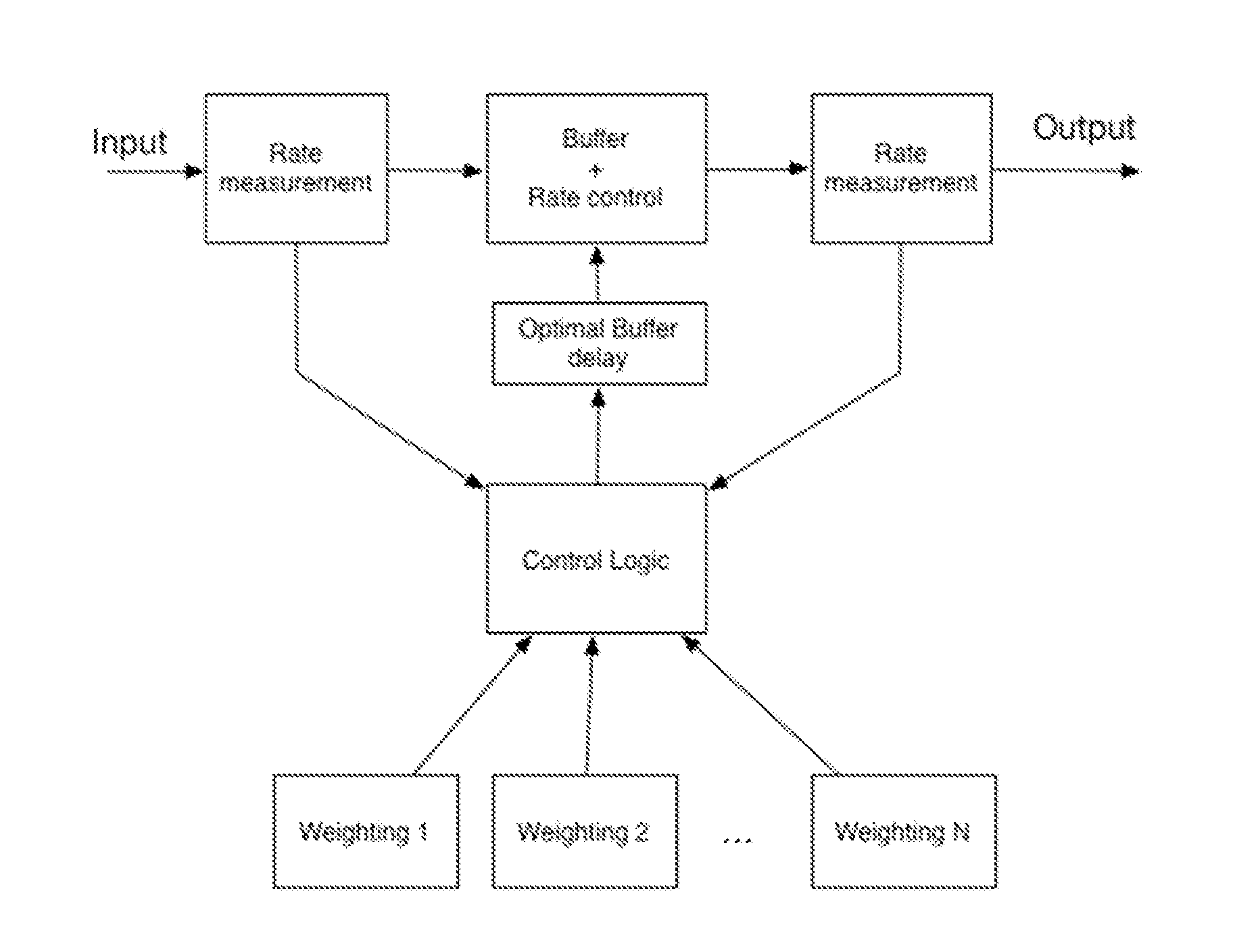 Method and Device for Latency Adjustment