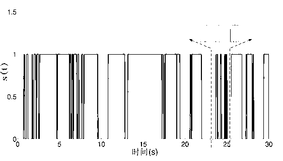 Complexity based pressure center nonlinear feature extraction method