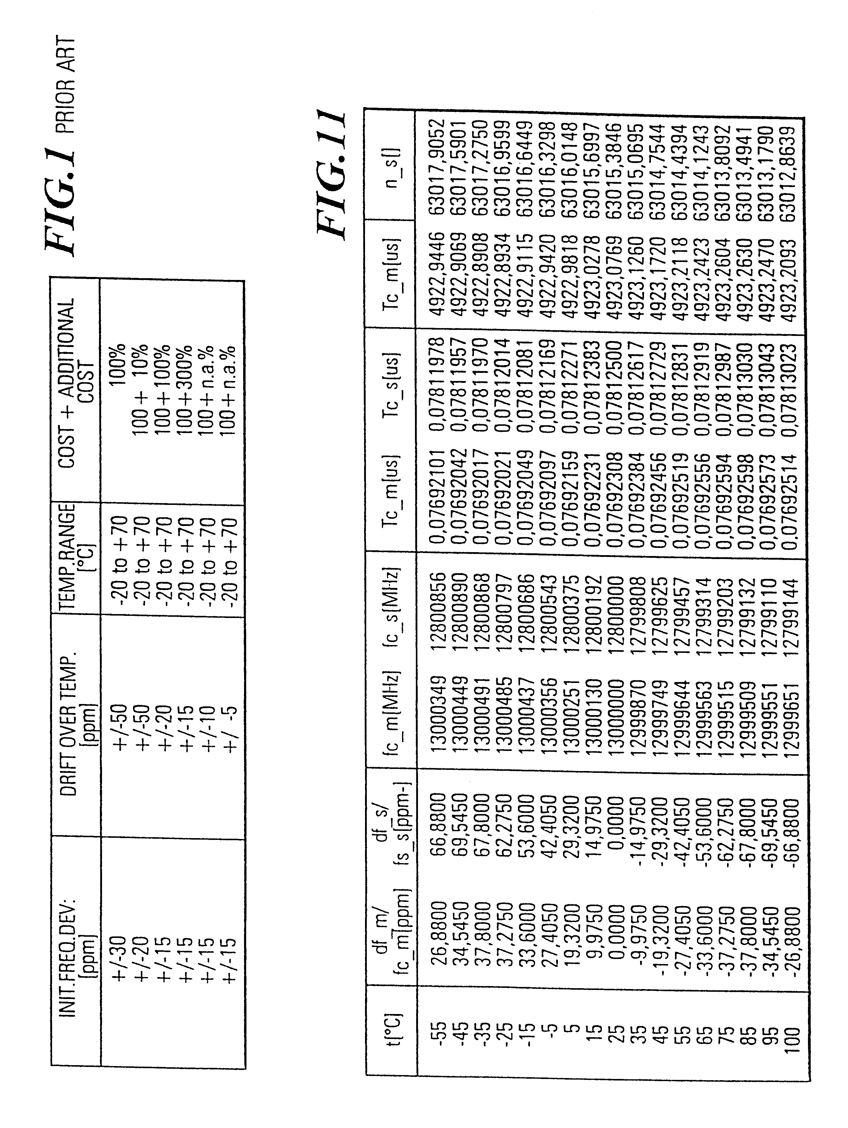 Matched crystal temperature compensation device