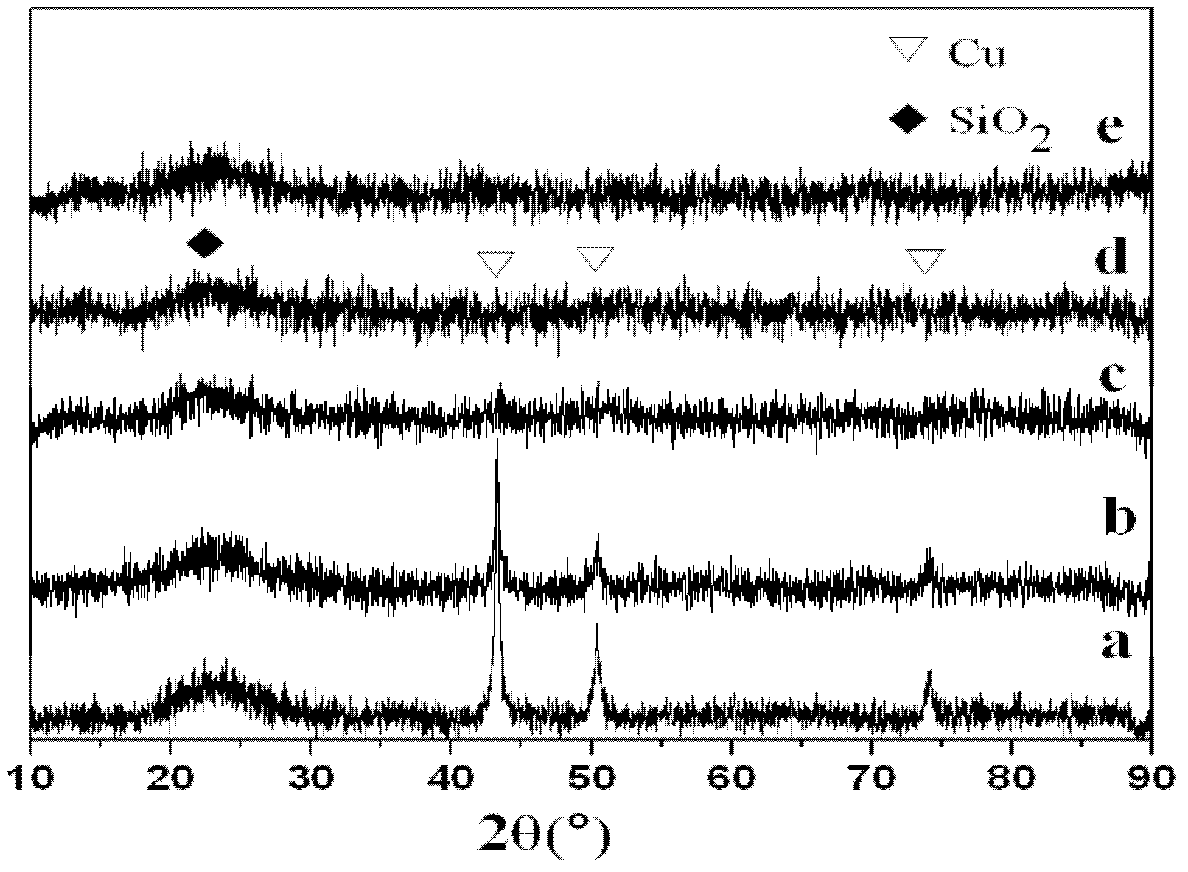 Copper-cobalt-silicon catalyst used in preparation of lower alcohol from synthetic gas and preparation method thereof