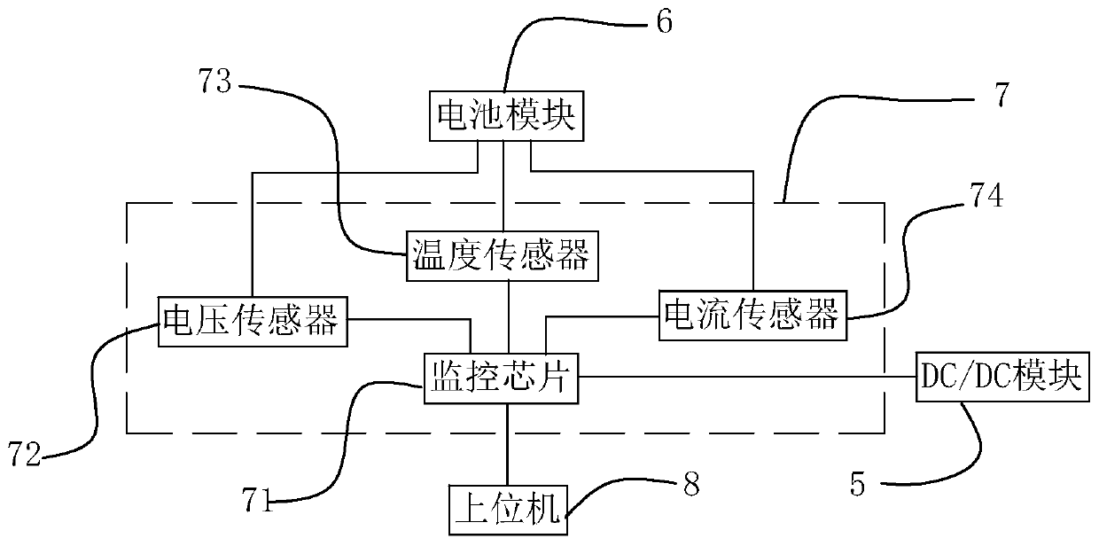 High-reliability direct-current power supply for transformer substation and inspection method