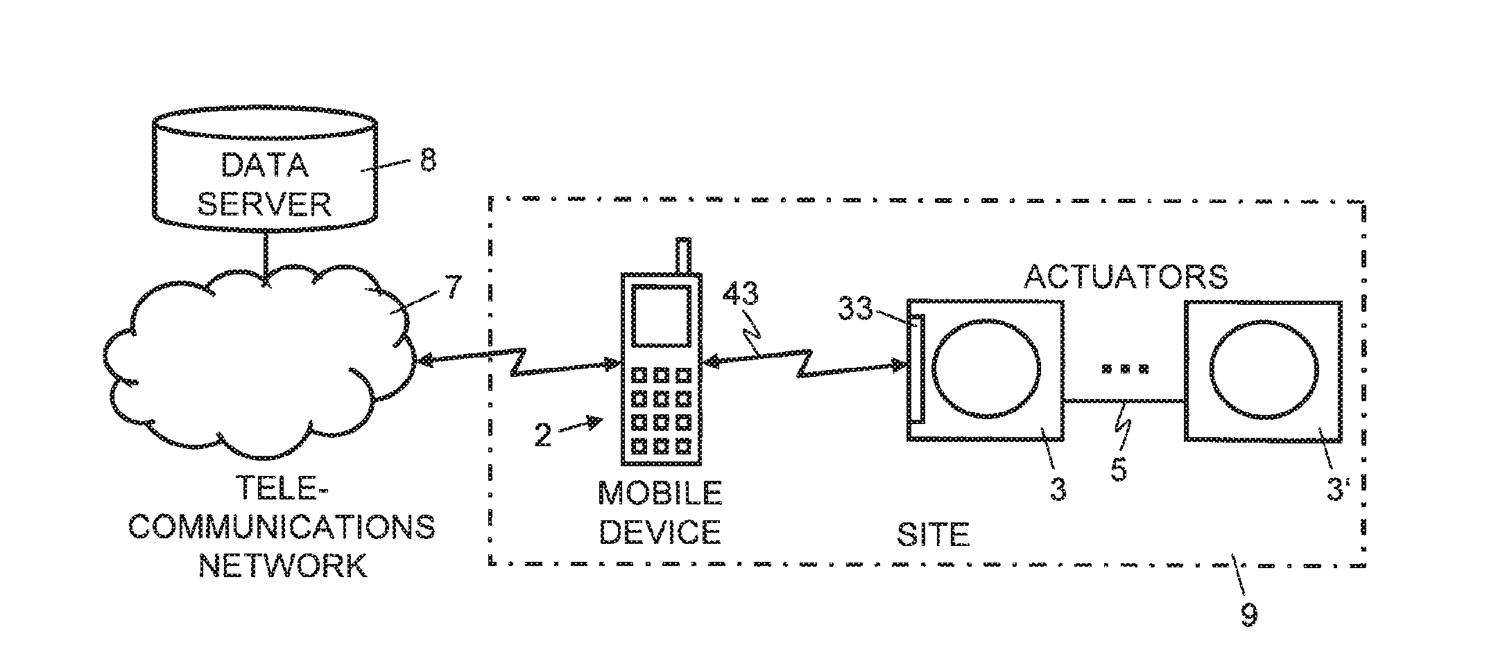 Mobile communication device and method for managing operation of a plurality of actuators