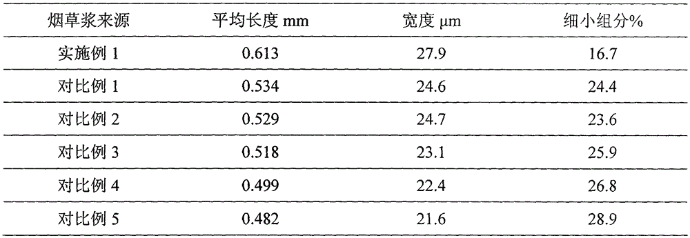 Method for preparing tobacco pulp from regenerated tobacco