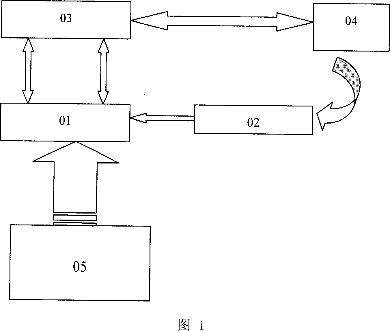 Microwave pottery materials fast detection device and method