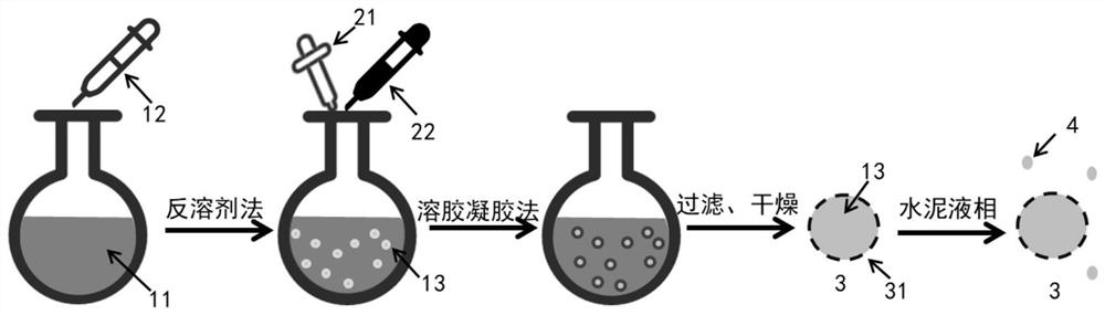 Slow-release coagulation-accelerating composite material, preparation method thereof and application of slow-release coagulation-accelerating composite material in cement-based material