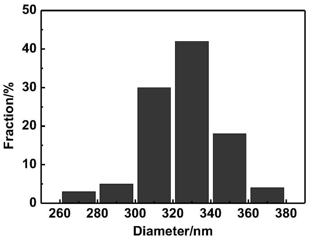 Slow-release coagulation-accelerating composite material, preparation method thereof and application of slow-release coagulation-accelerating composite material in cement-based material