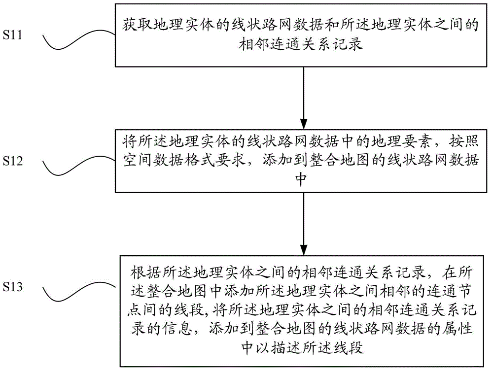 Method and device for constructing map realizing integration of multi-road network data