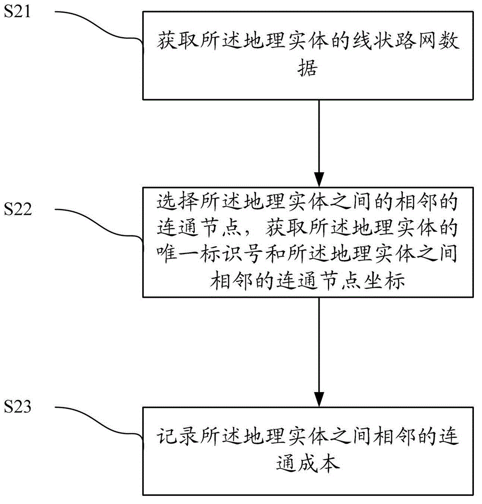 Method and device for constructing map realizing integration of multi-road network data