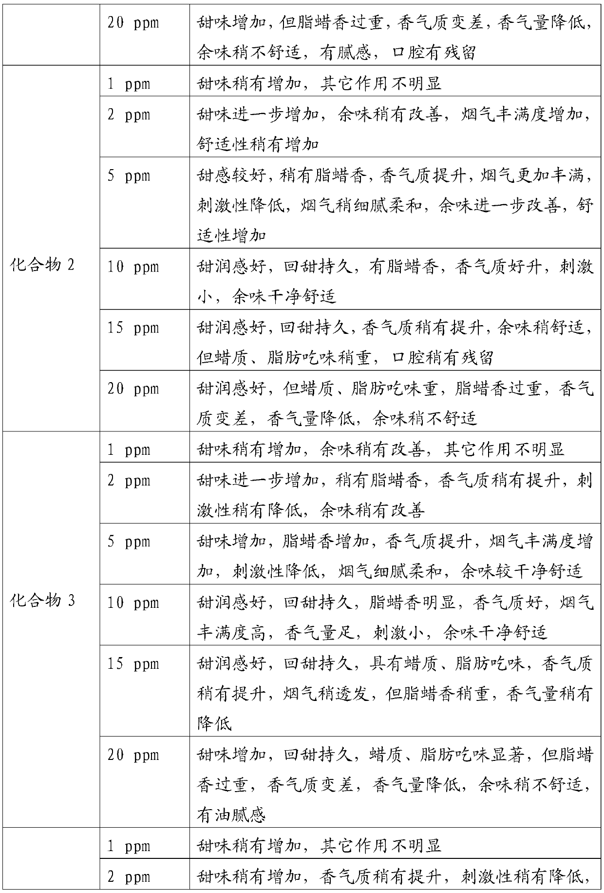 Sweetening agent for cigarettes as well as preparation method and application of sweetening agent