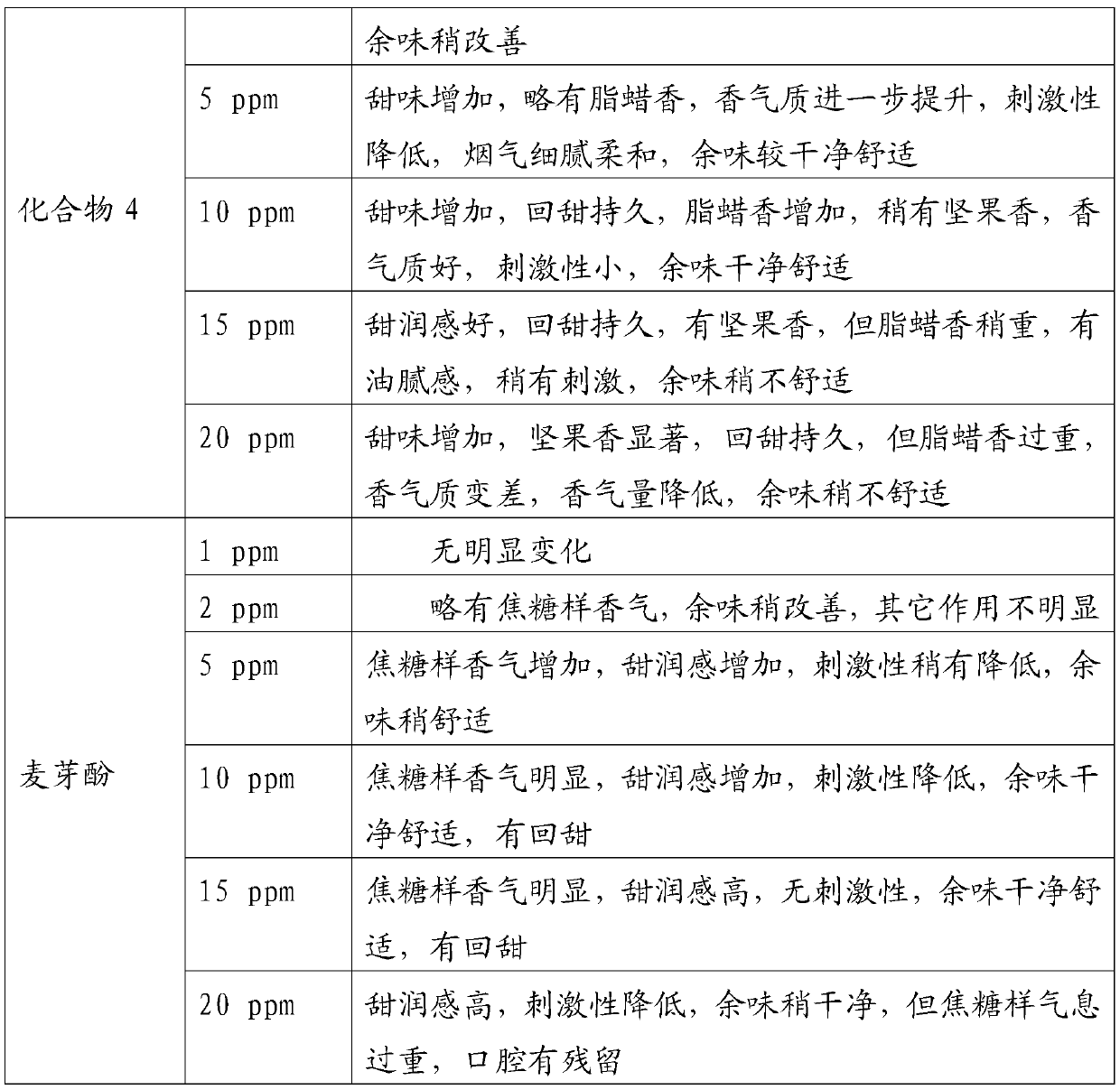 Sweetening agent for cigarettes as well as preparation method and application of sweetening agent