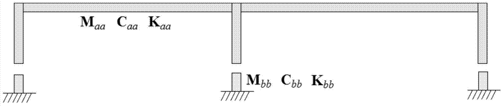 Calculation method of dynamic response of flyover under non-uniform excitation