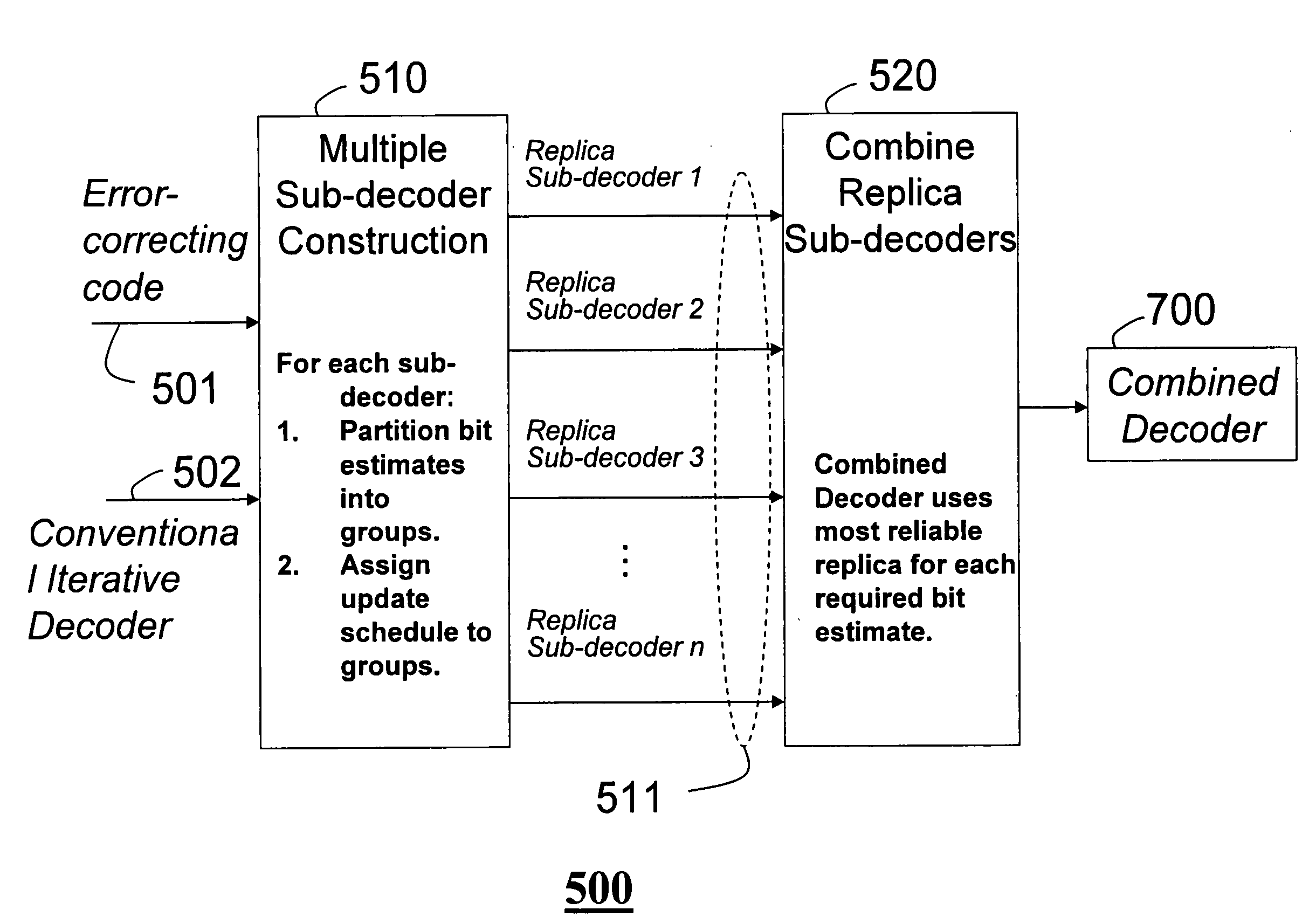 Method and system for replica group-shuffled iterative decoding of quasi-cyclic low-density parity check codes