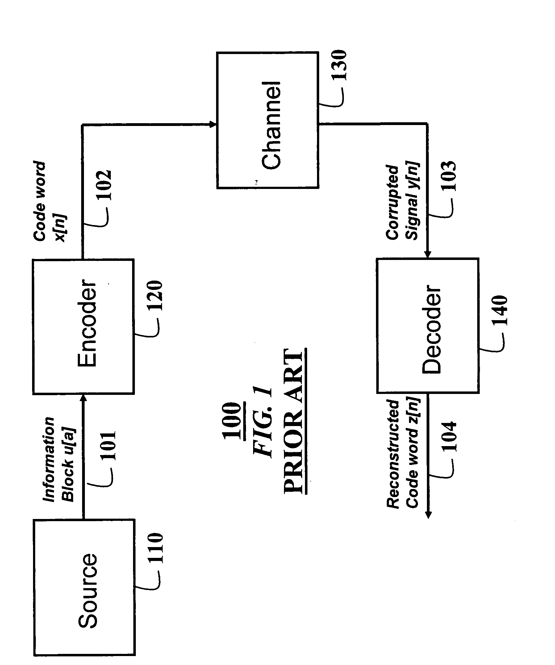 Method and system for replica group-shuffled iterative decoding of quasi-cyclic low-density parity check codes