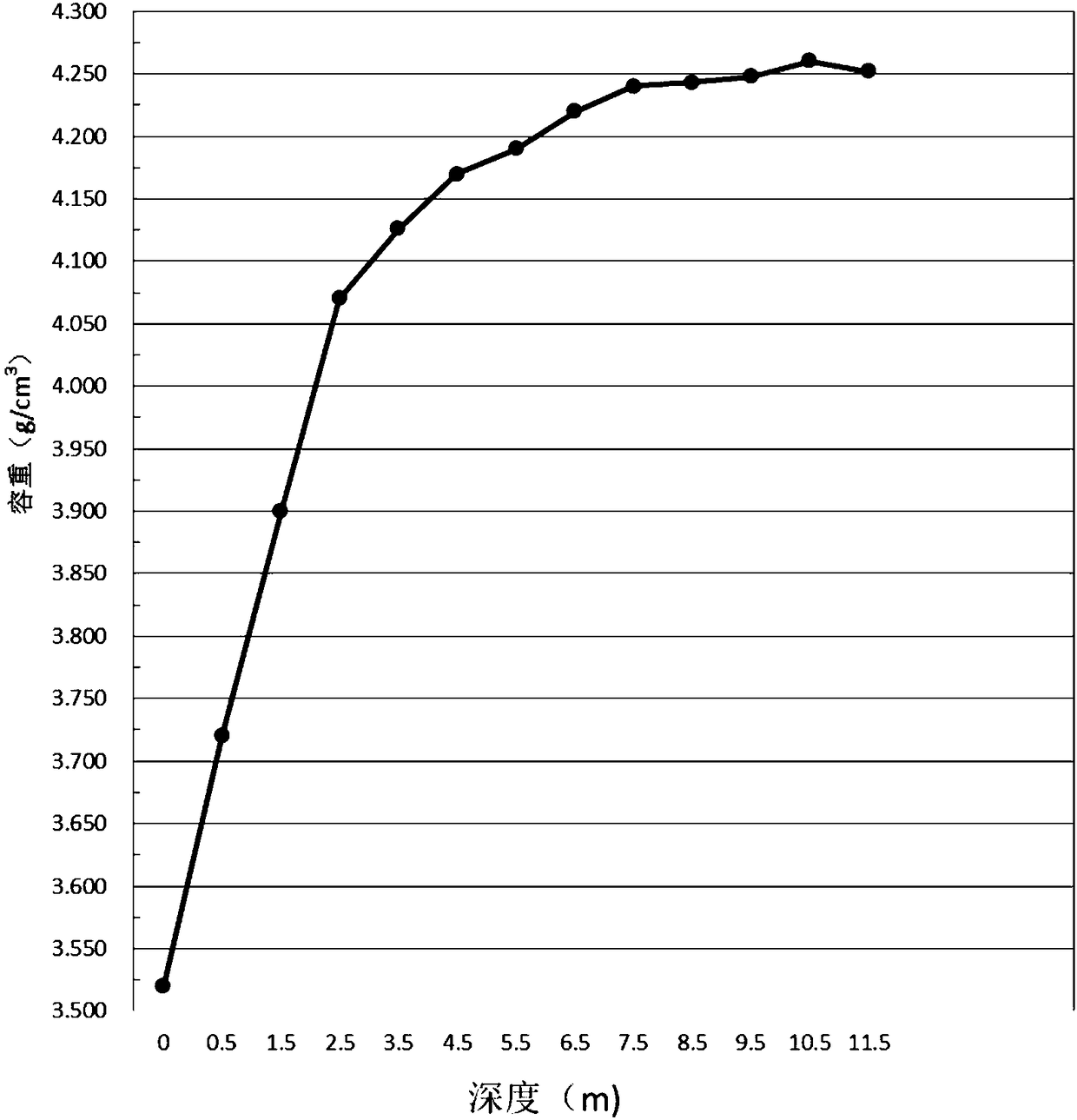 A method for measuring the total mass of solid waste piles