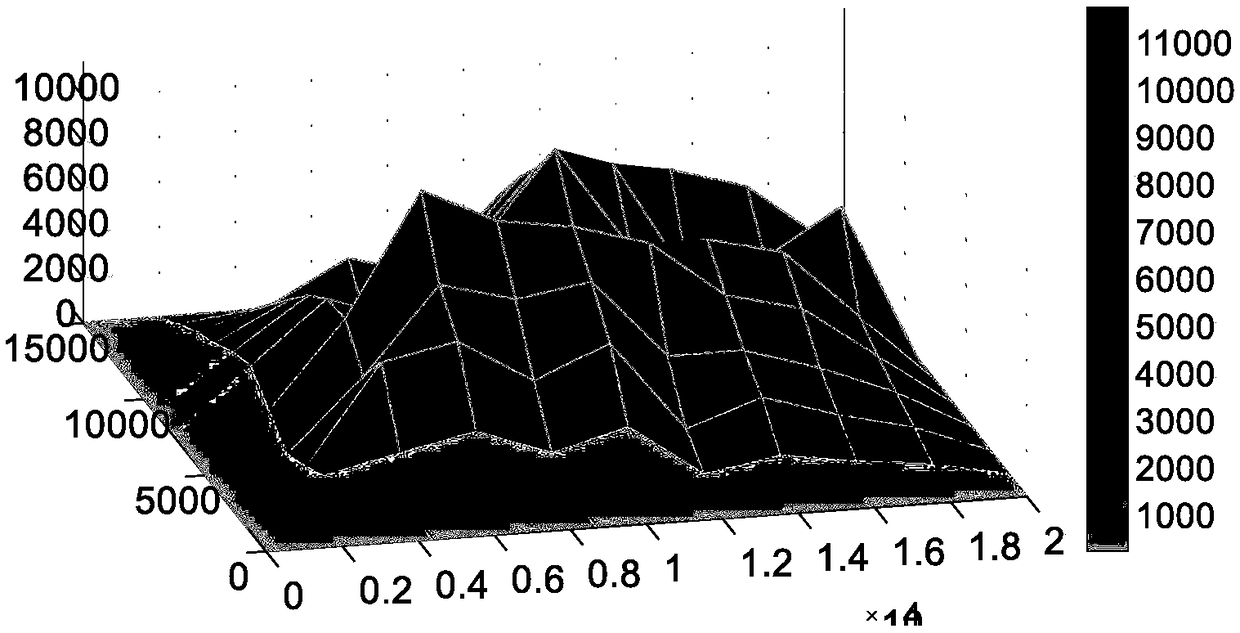 A method for measuring the total mass of solid waste piles