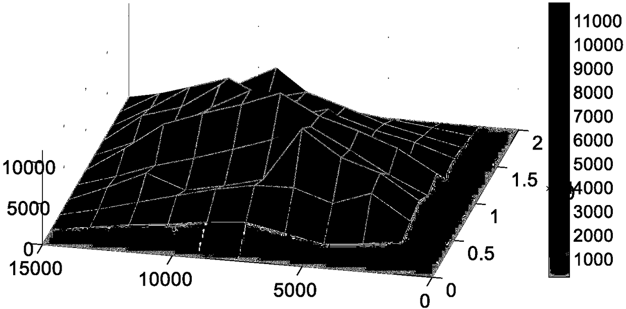 A method for measuring the total mass of solid waste piles