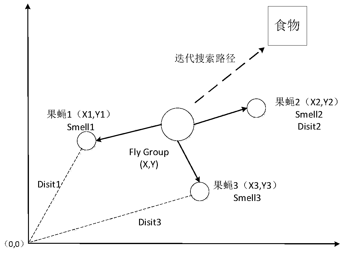 An improved foa-bpnn poverty alleviation time prediction method