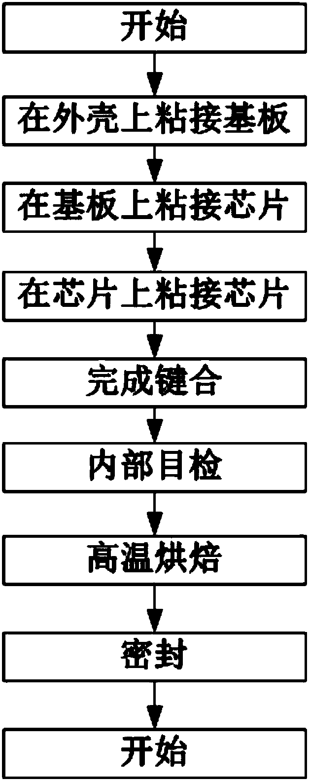 3D packaging structure for mass memory circuit