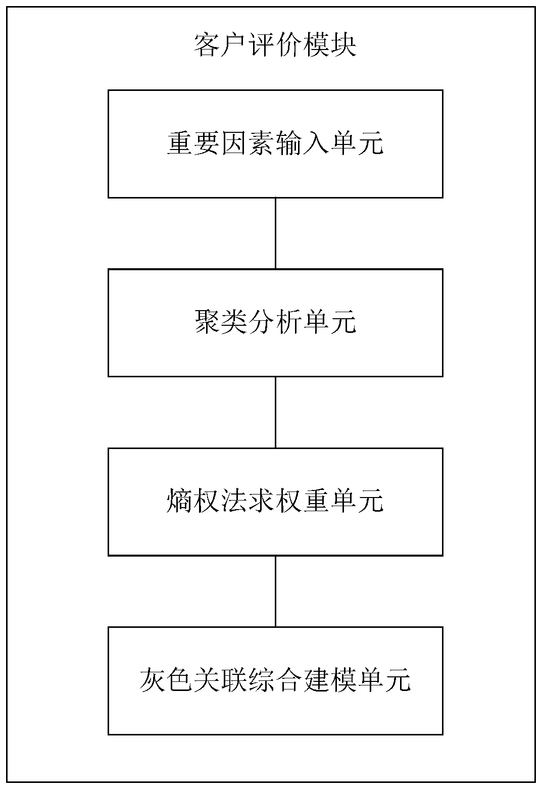 Intelligent sorting and delivery system based on customer priority evaluation