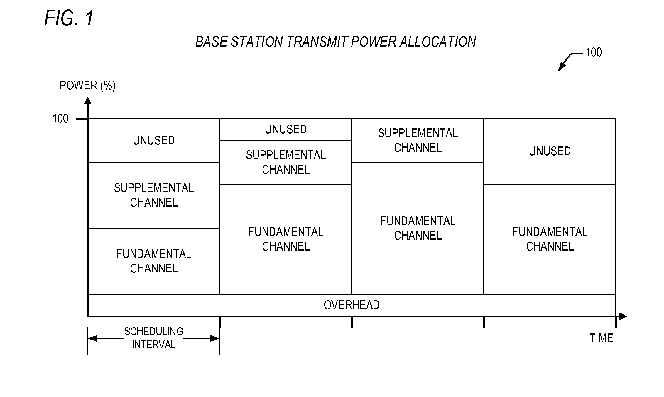 Enhanced wireless communication with HARQ