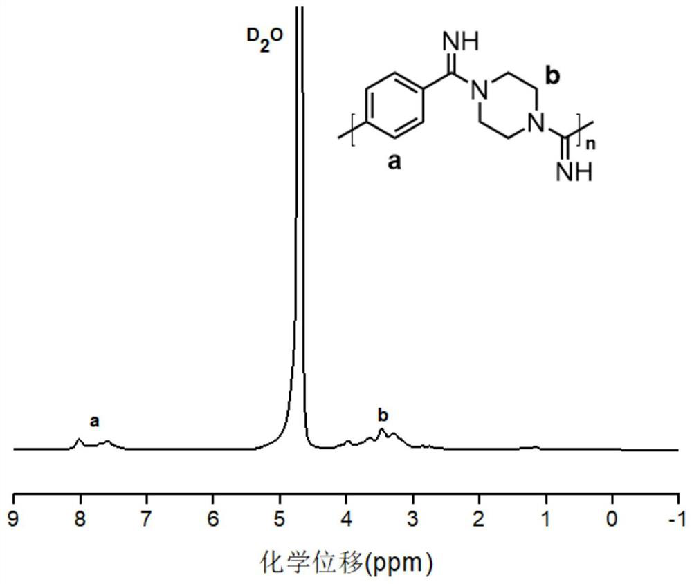 Water-soluble cationic polyamidine and preparation method thereof