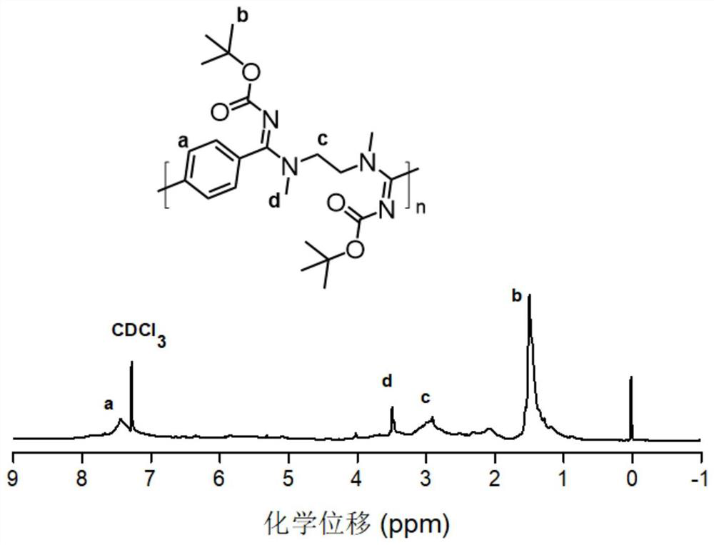 Water-soluble cationic polyamidine and preparation method thereof