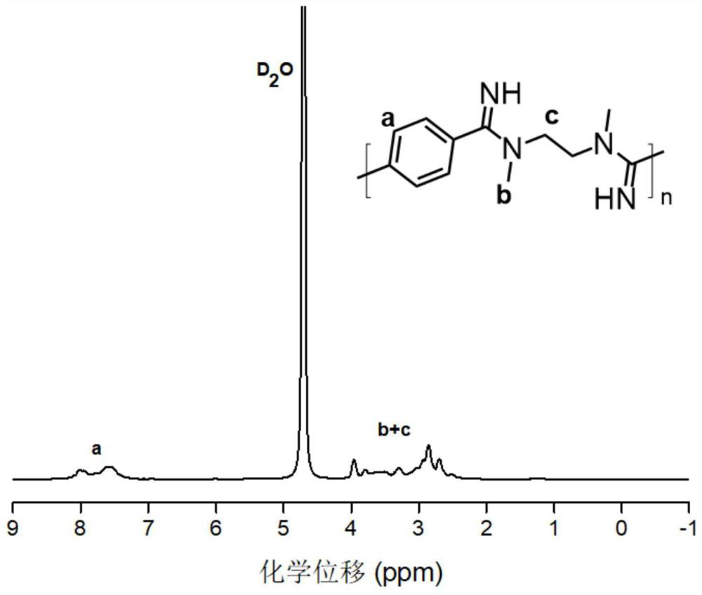 Water-soluble cationic polyamidine and preparation method thereof