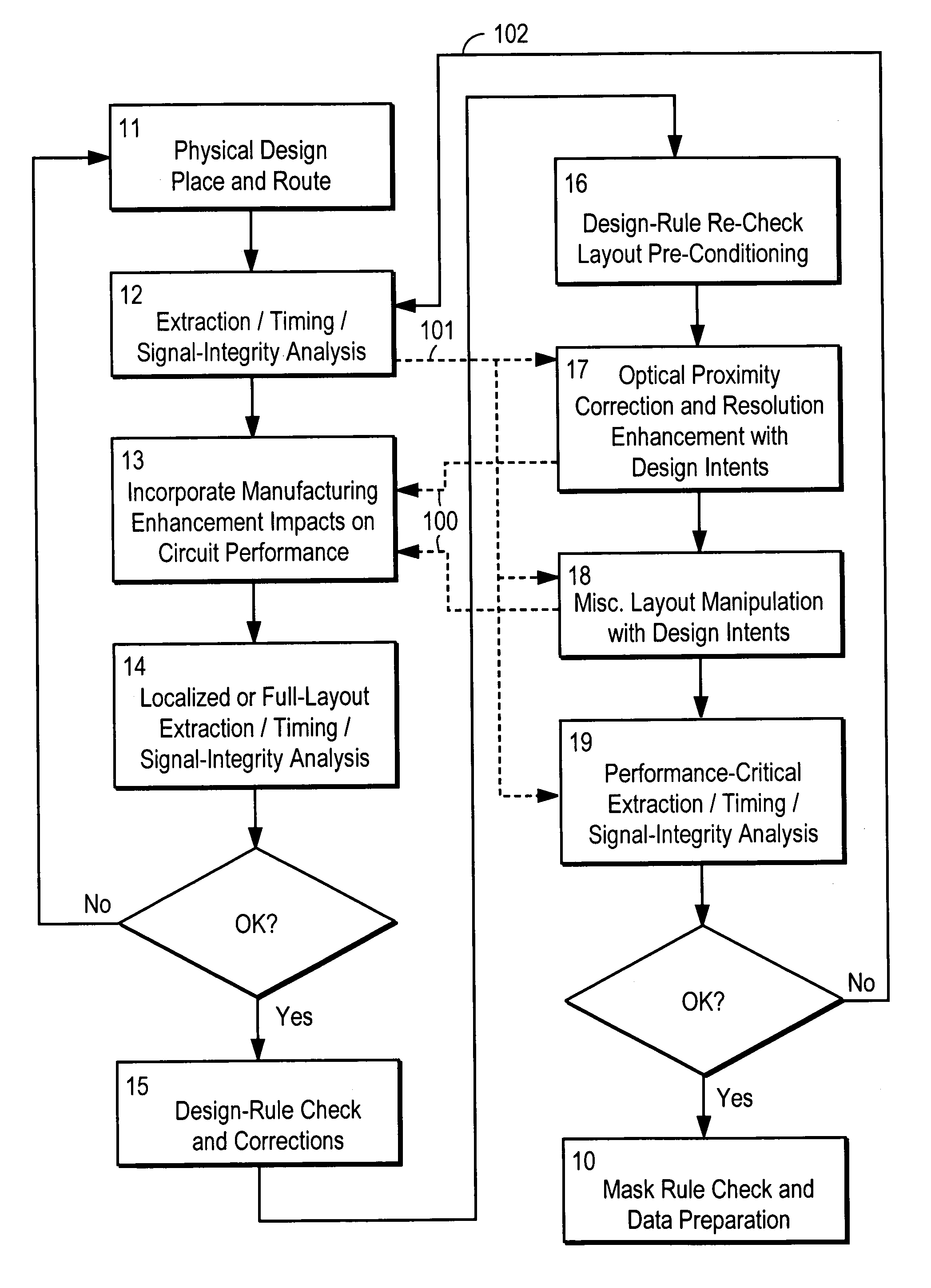 Method and platform for integrated physical verifications and manufacturing enhancements