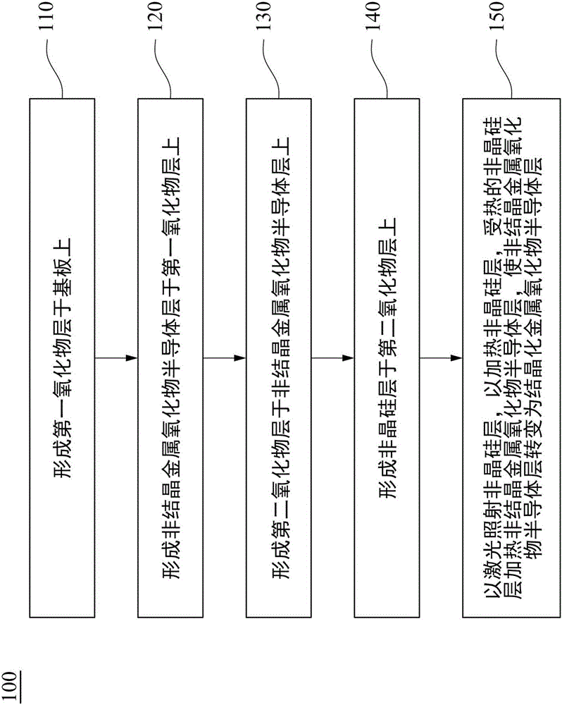 Crystallization method of metal oxide semiconductor layer, semiconductor structure, active array substrate, and indium gallium zinc oxide crystal