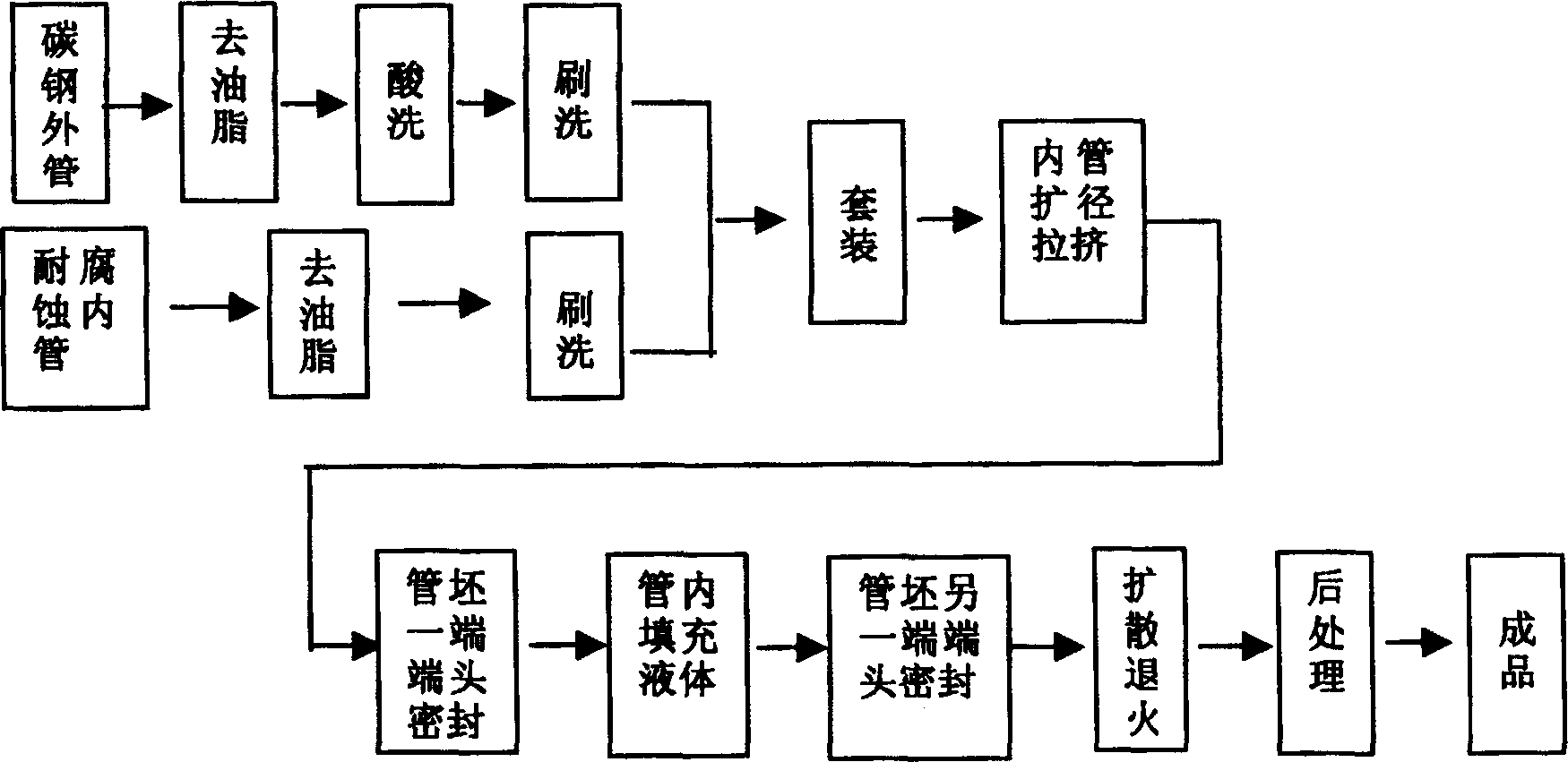 Production method of composite bimetal pipe